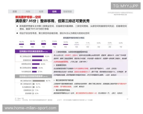 新闻中心专题呈现客户满意度调研报告展现品牌全新形象，请简述客户满意度调查流程