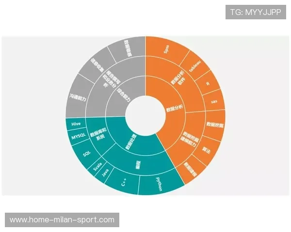 职业敏感性边界测试建模逻辑：他是如何通过参数变化测的